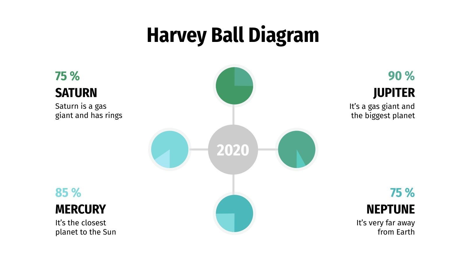 Harvey Ball Diagrams for Google Slides & PowerPoint