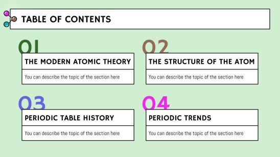 10th Grade: Atoms and the Periodic Table | Google Slides & PPT