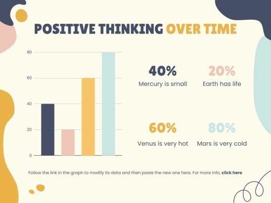 Atelier sur la pensée positive Modèles de présentation