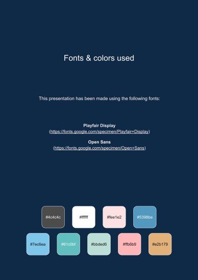 Artizo Digital Notebook presentation template 