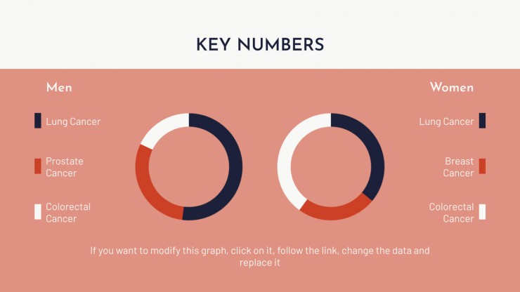 Cancer Disease presentation template