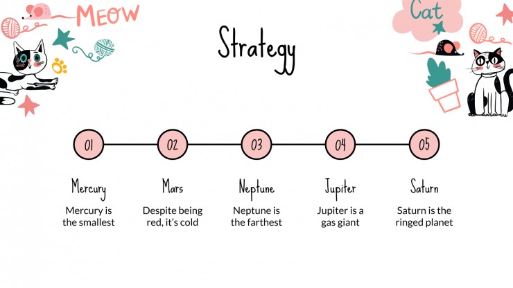 Doodle Cats Marketing Plan presentation template