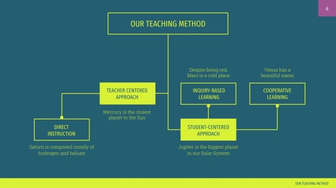 St. William's High School presentation template 