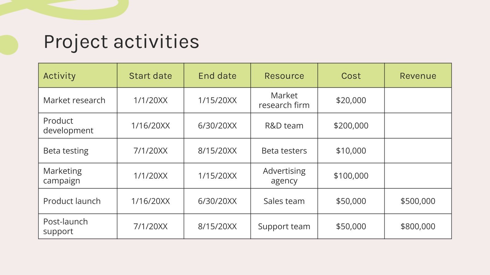 Project Proposal Overview - Presentation