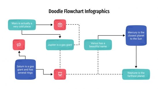 Modelo de apresentação Infográficos de fluxograma com rabiscos