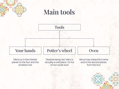 Talavera Töpfer Workshop Präsentationsvorlage