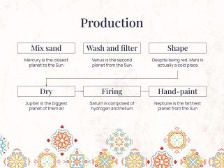 Talavera Töpfer Workshop Präsentationsvorlage