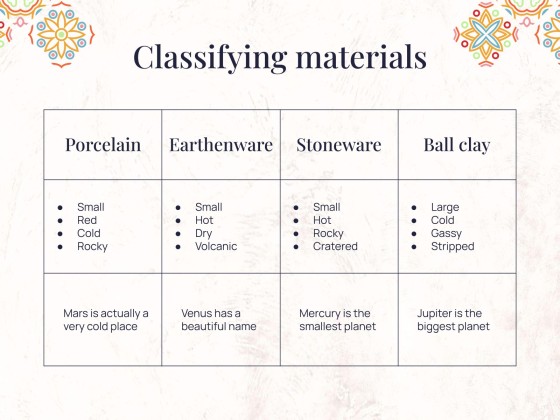 Talavera Töpfer Workshop Präsentationsvorlage