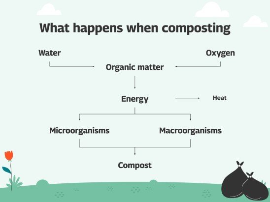 Composting and Recycling Organic Matter Workshop presentation template 