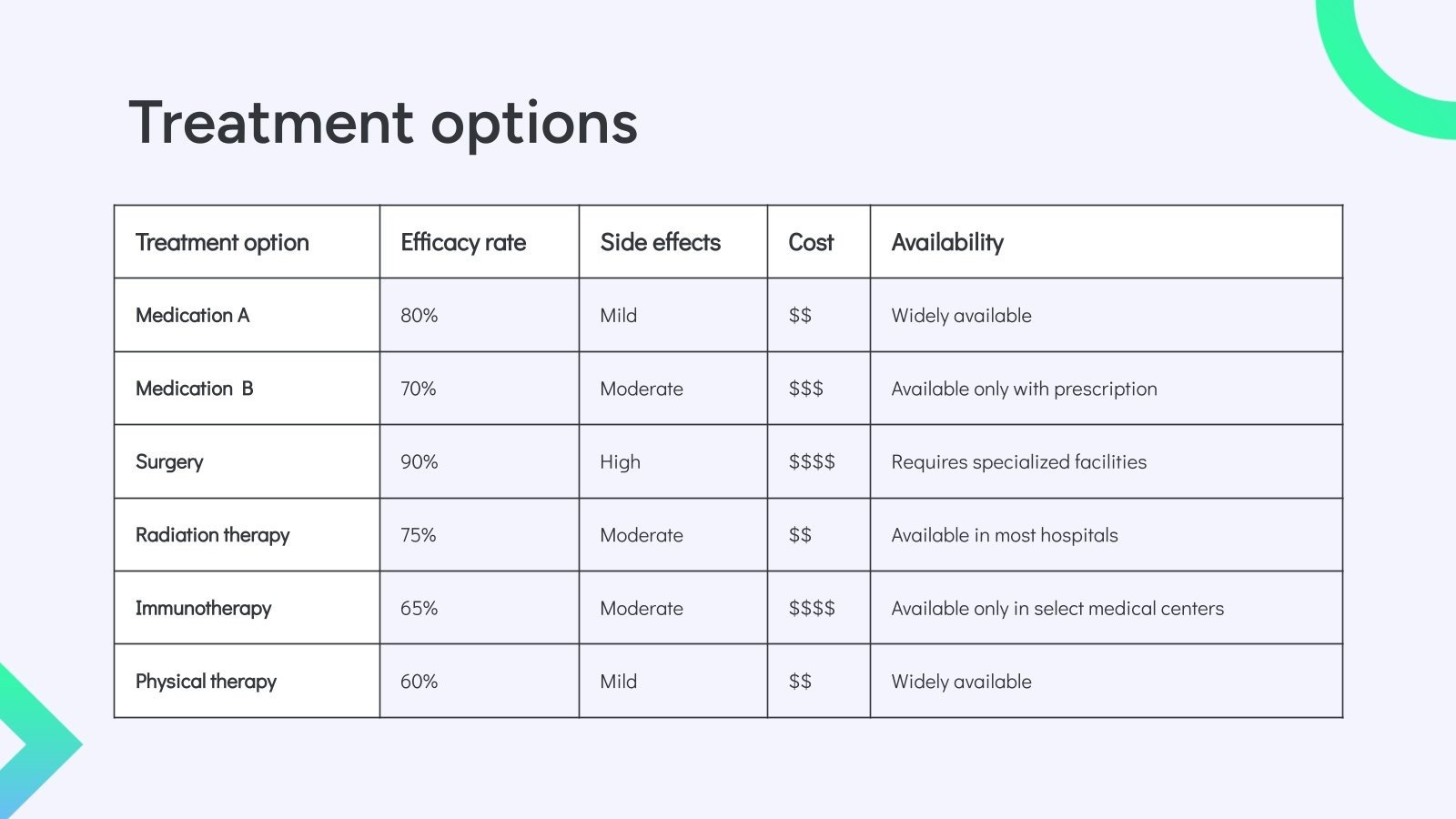 Medication Absorption Breakthrough Presentation