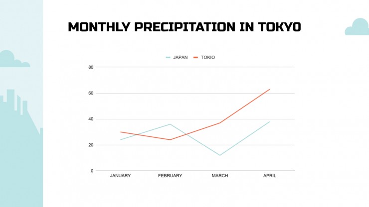 Guide de voyage : Tokyo : Modèles de présentation