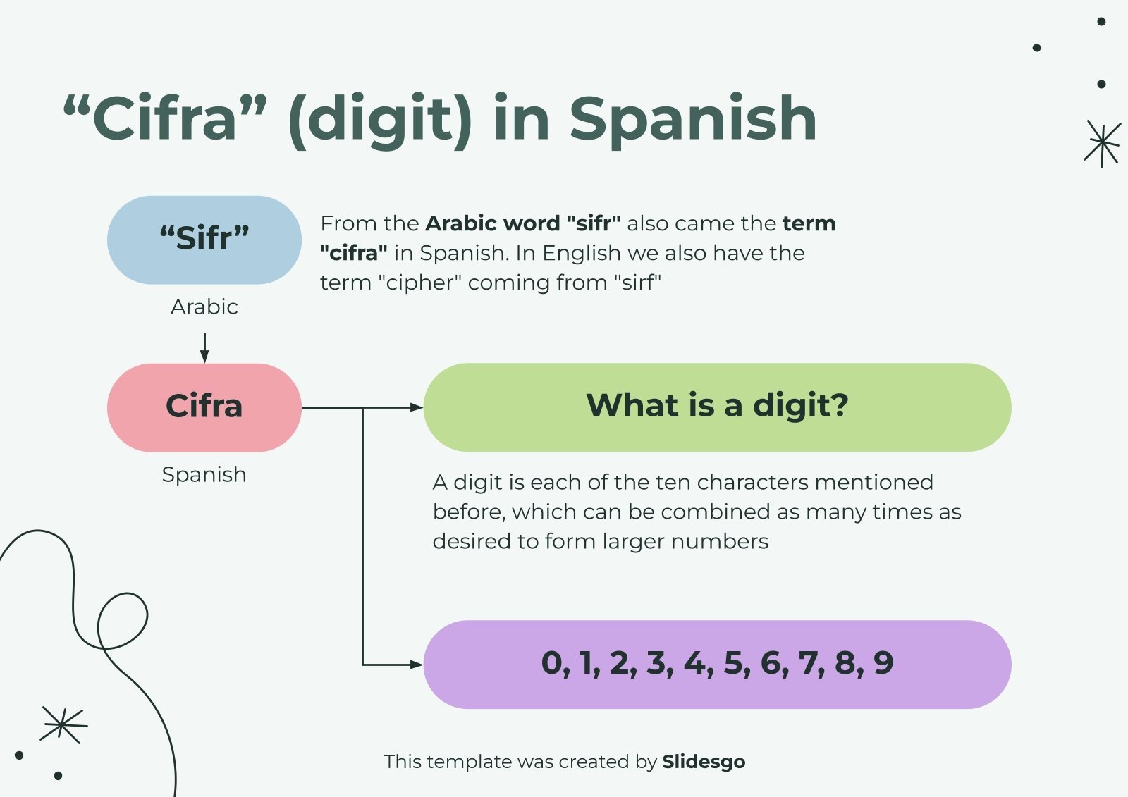 Decimal system origin meaning of place value presentation