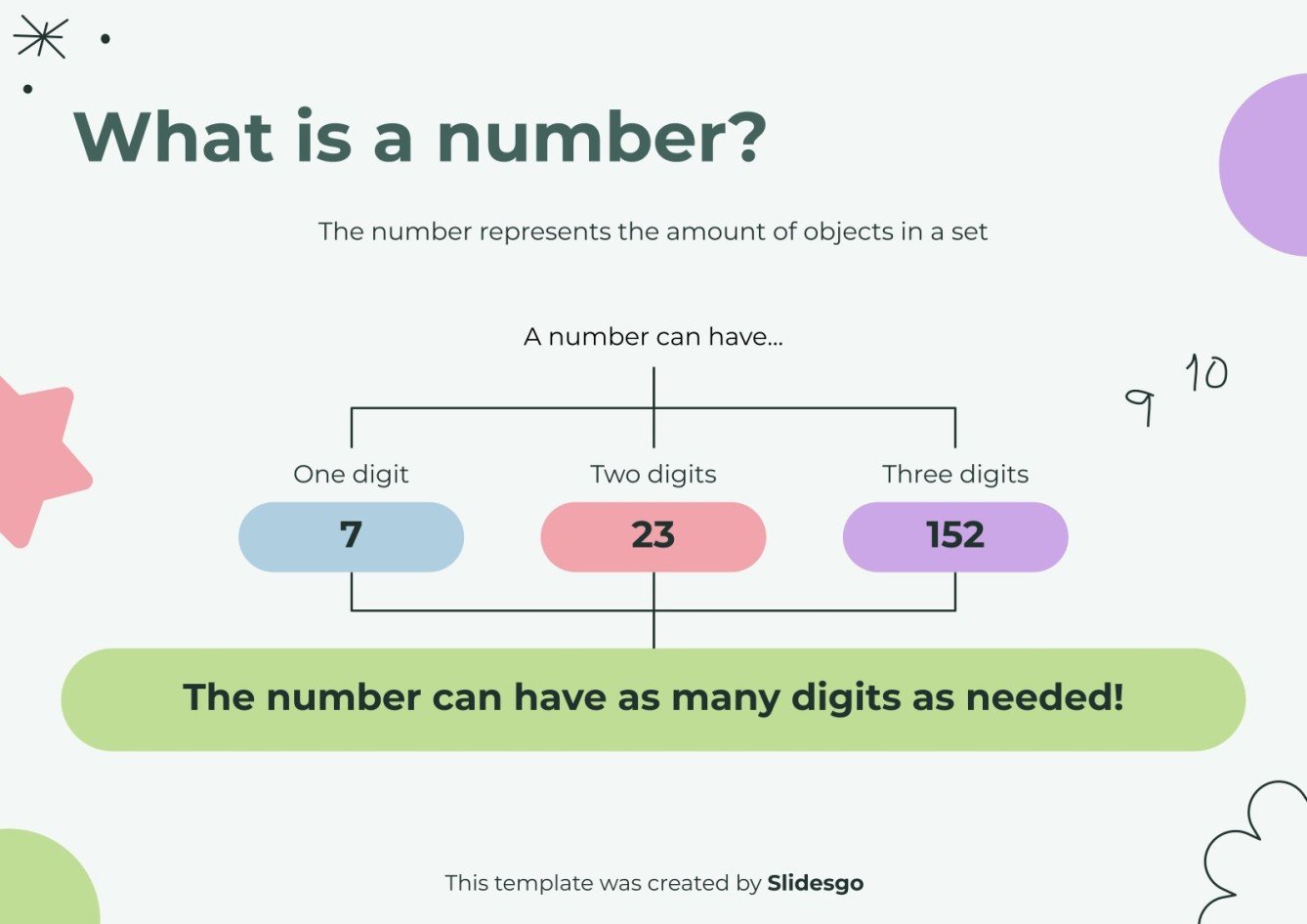 Decimal system origin meaning of place value presentation
