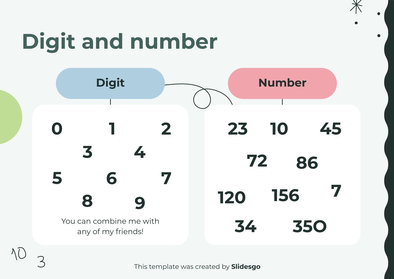Decimal system origin meaning of place value presentation