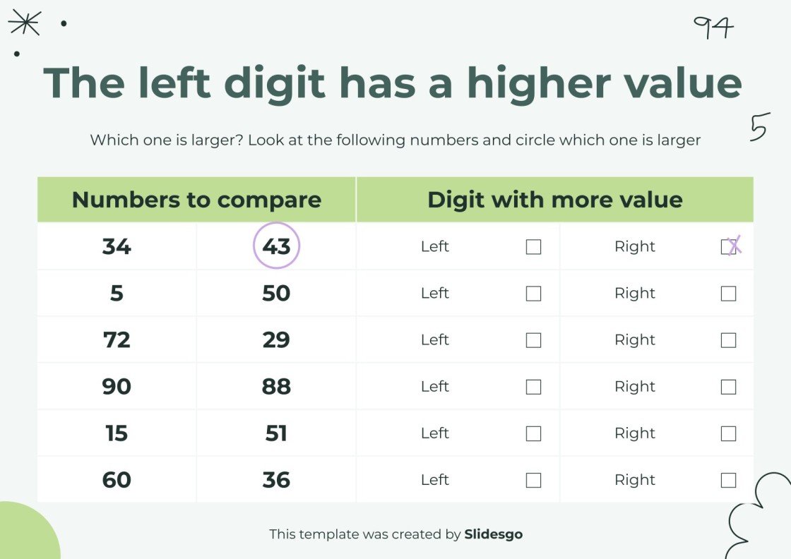 Decimal system origin meaning of place value presentation