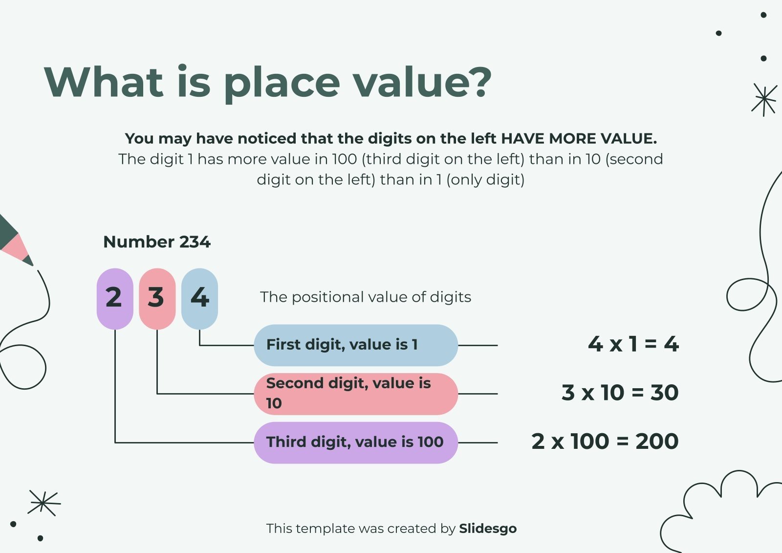 Decimal system origin meaning of place value presentation