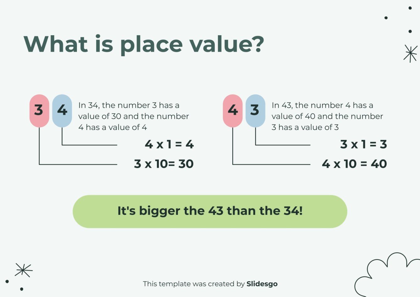 Decimal system origin meaning of place value presentation
