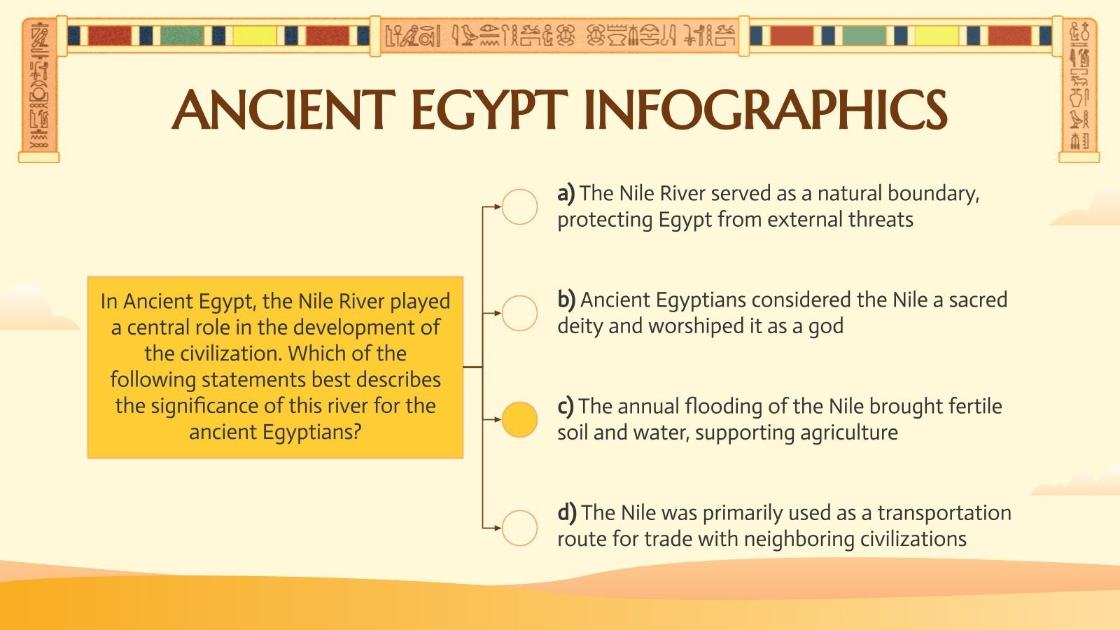 Social Studies For Middle School Ancient Egypt Infographics