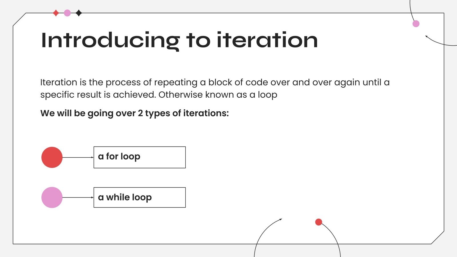 Intro to Iteration Presentation