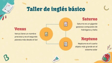 Infographies - Atelier d’anglais de base pour les hispanophones Modèles de présentation