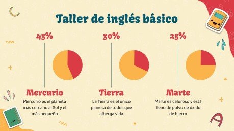 Plantilla de presentación Taller de inglés básico para hispanohablantes - Infografías