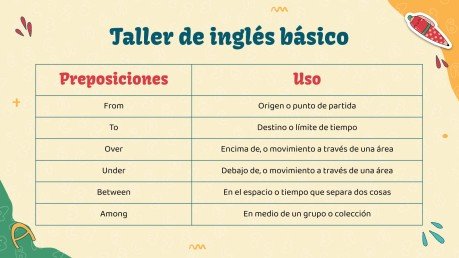 Plantilla de presentación Taller de inglés básico para hispanohablantes - Infografías