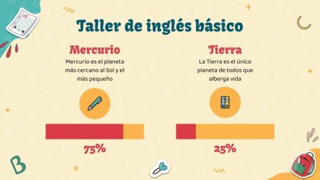 Plantilla de presentación Taller de inglés básico para hispanohablantes - Infografías