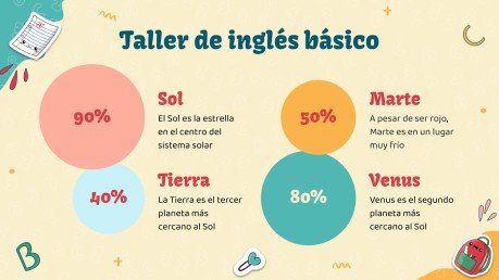 Infographies - Atelier d’anglais de base pour les hispanophones Modèles de présentation