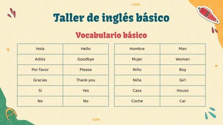 Plantilla de presentación Taller de inglés básico para hispanohablantes - Infografías