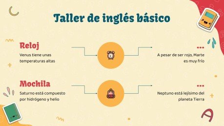 Plantilla de presentación Taller de inglés básico para hispanohablantes - Infografías