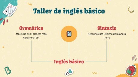 Modelo de apresentação Infográficos - Oficina de inglês básico para falantes de espanhol