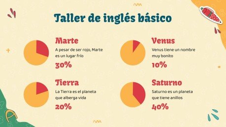 Plantilla de presentación Taller de inglés básico para hispanohablantes - Infografías