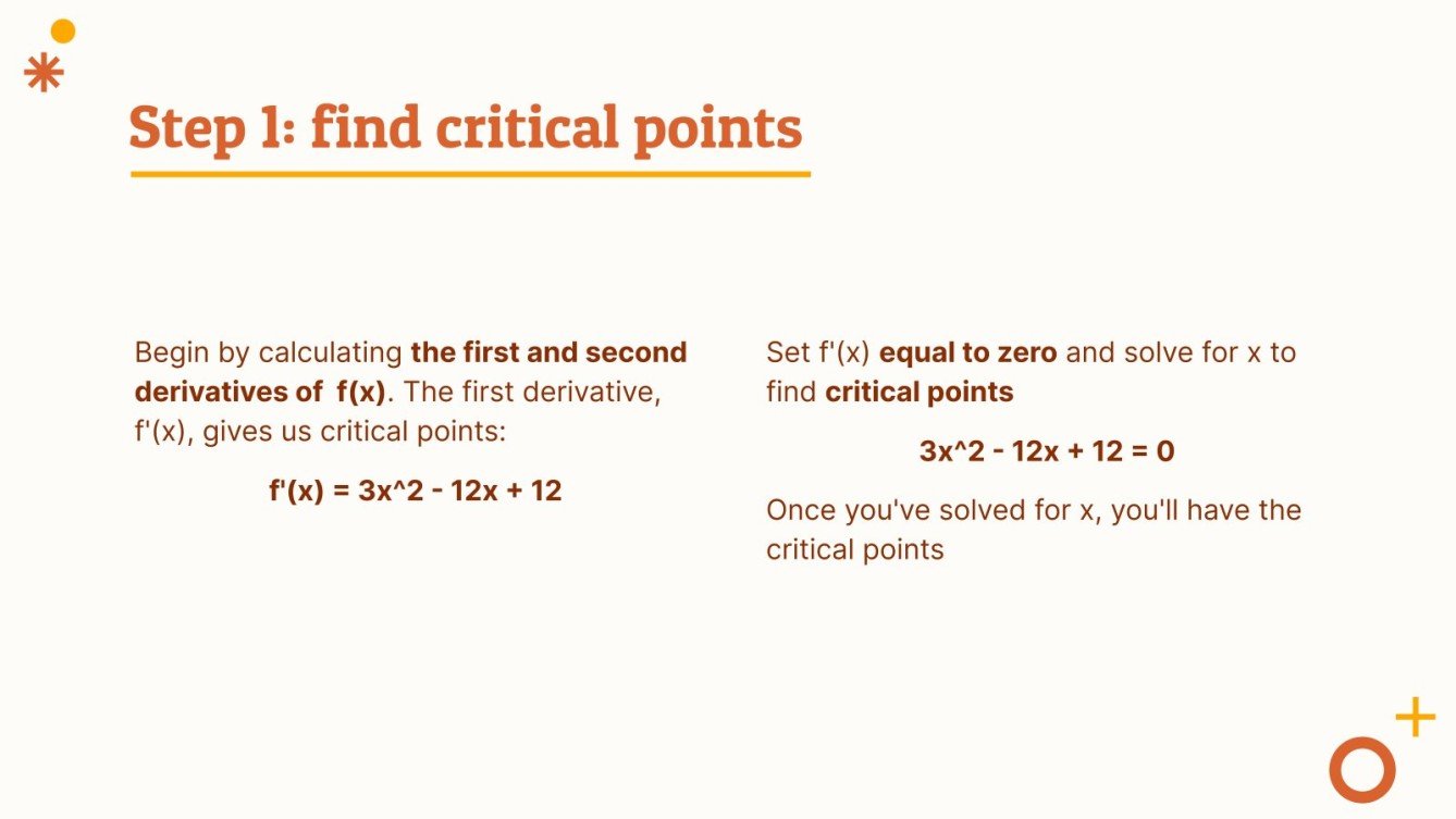 Second Derivative Test Presentation