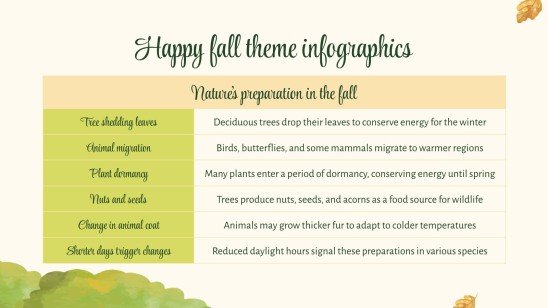 Happy Fall Theme Infographics Template