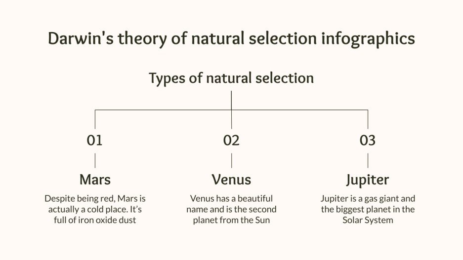 Biology Darwin's Theory of Natural Selection Infographics