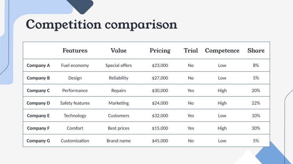kpi-dashboard-software-pitch-deck