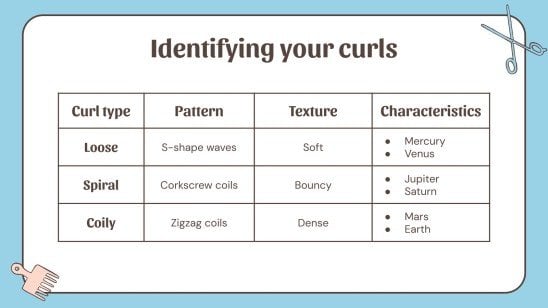 Types de cheveux bouclés Modèles de présentation