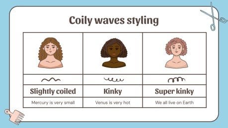 Curly Hair Types presentation template 