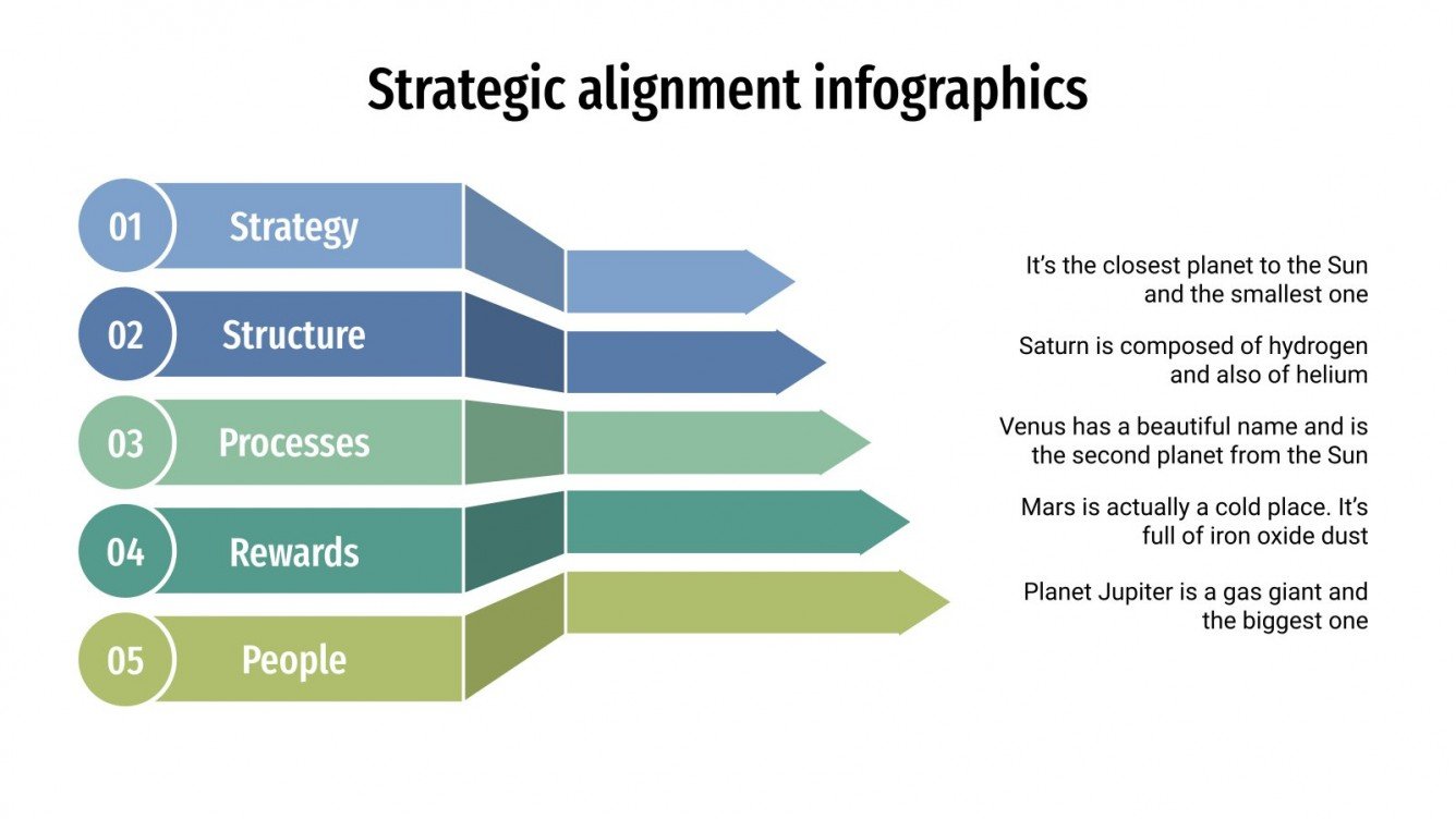 Strategic Alignment Infographics | Google Slides & PPT