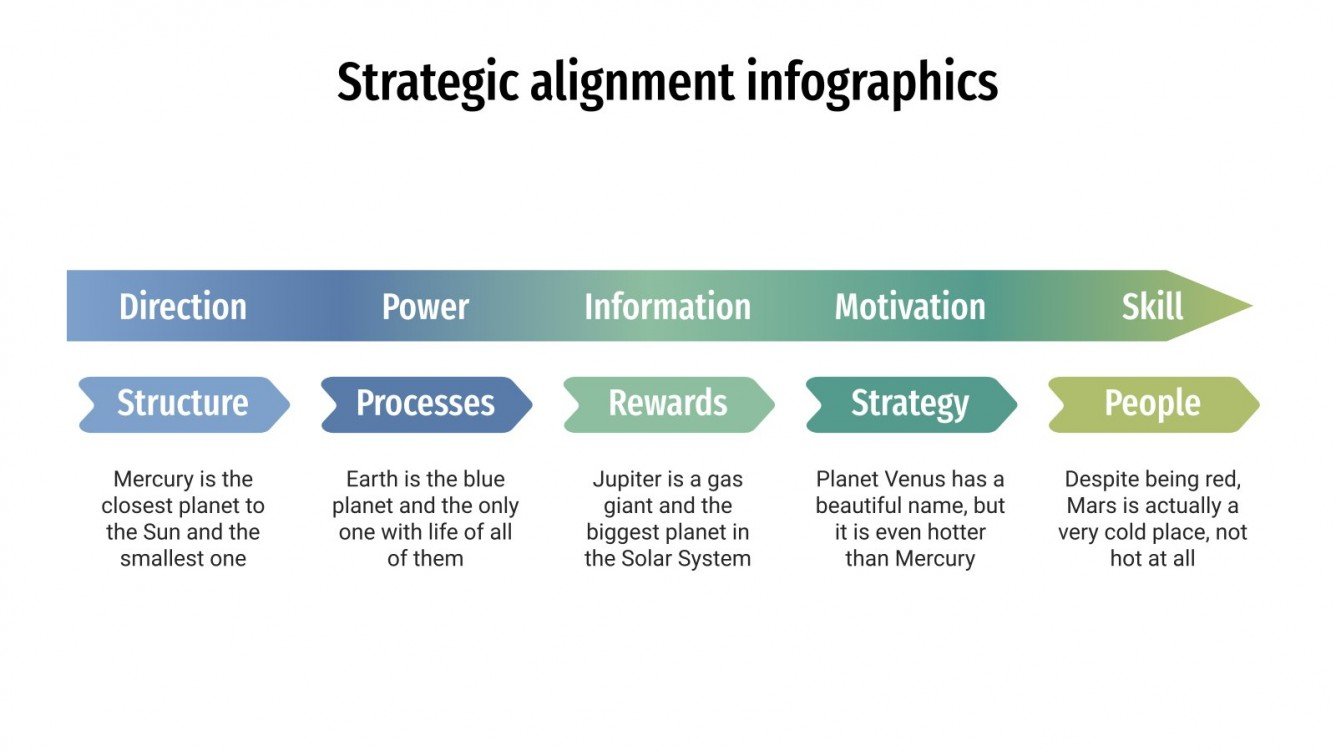Strategic Alignment Infographics | Google Slides & PPT