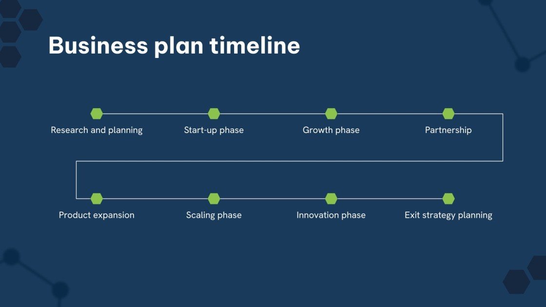 Chemical Manufacturing Plant Business Plan Presentation