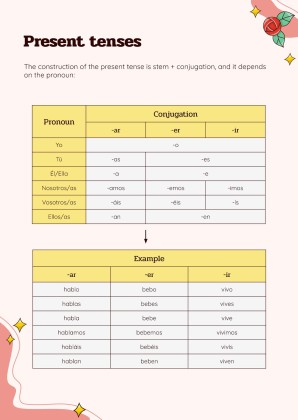 Verb Conjugation and Tenses - Spanish - Foreign Language - 7th Grade presentation template 