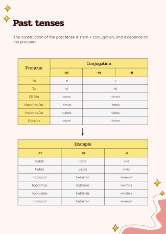 Verb Conjugation and Tenses - Spanish - Foreign Language - 7th Grade presentation template 
