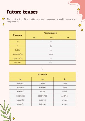Verb Conjugation and Tenses - Spanish - Foreign Language - 7th Grade presentation template 