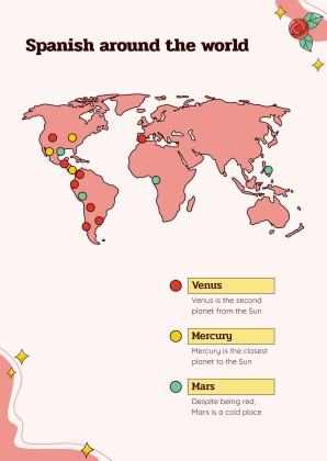 Verb Conjugation and Tenses - Spanish - Foreign Language - 7th Grade presentation template 