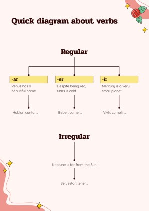 Verb Conjugation and Tenses - Spanish - Foreign Language - 7th Grade presentation template 