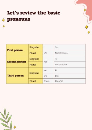 Verb Conjugation and Tenses - Spanish - Foreign Language - 7th Grade presentation template 