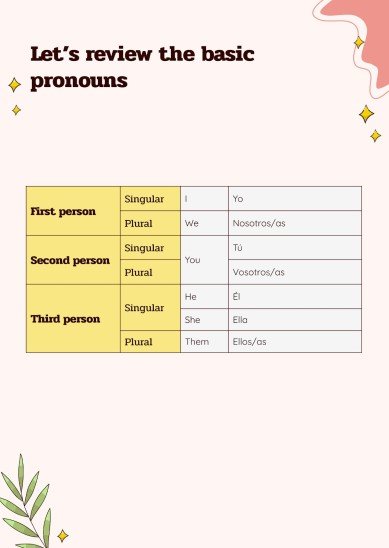Verb Conjugation and Tenses - Spanish - Foreign Language - 7th Grade presentation template 