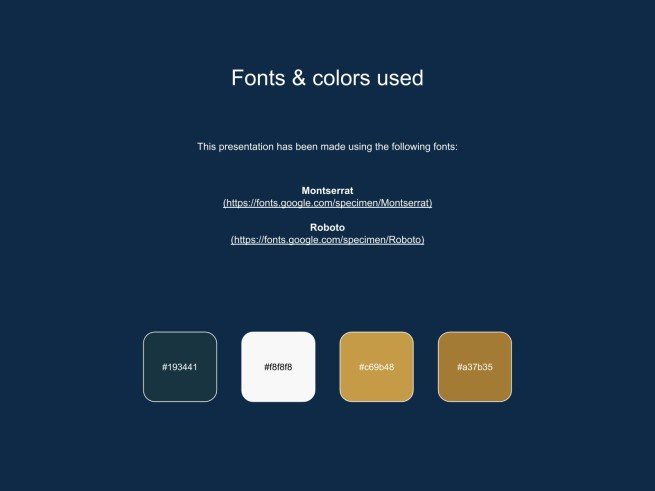 Passion Project Workshop presentation template 