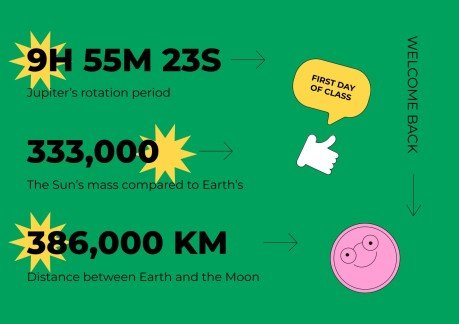 고등학교를 위한 학교 활동으로 돌아가기 프레젠테이션 템플릿